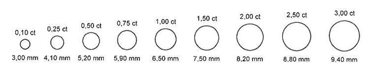 gioielleria veronesi bologna 00125 754w 1